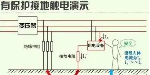 深圳电气设备检测试验